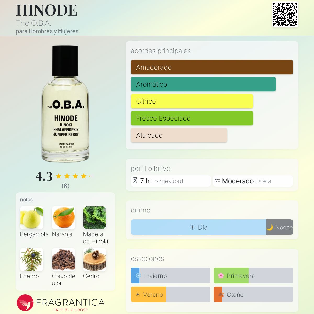 Ficha técnica The O.B.A. de Hinode — Fragrantica